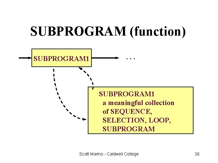 SUBPROGRAM (function) SUBPROGRAM 1 . . . SUBPROGRAM 1 a meaningful collection of SEQUENCE,