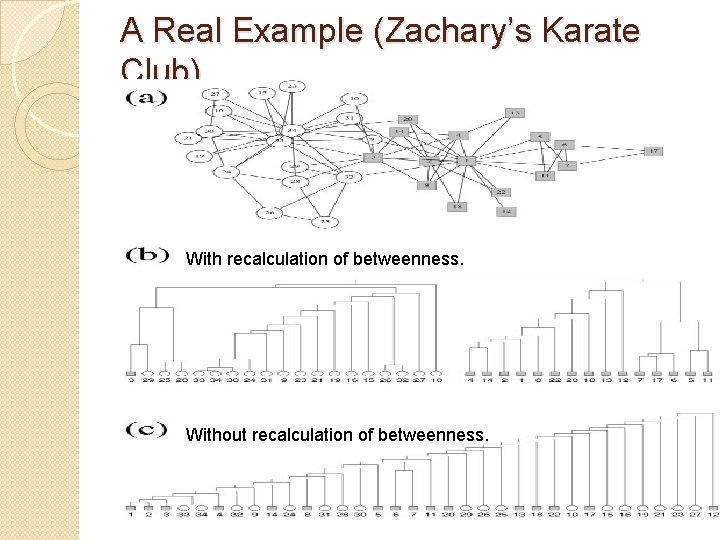 A Real Example (Zachary’s Karate Club) With recalculation of betweenness. Without recalculation of betweenness.
