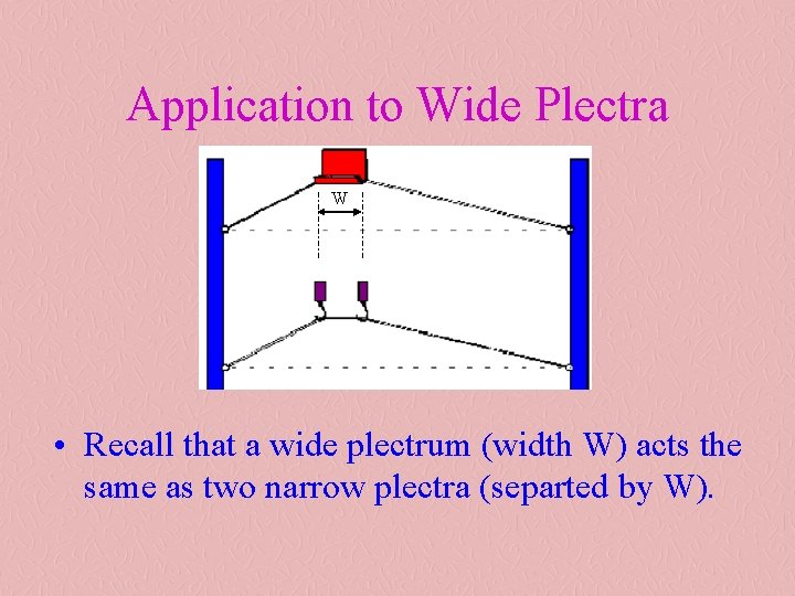 Application to Wide Plectra W • Recall that a wide plectrum (width W) acts