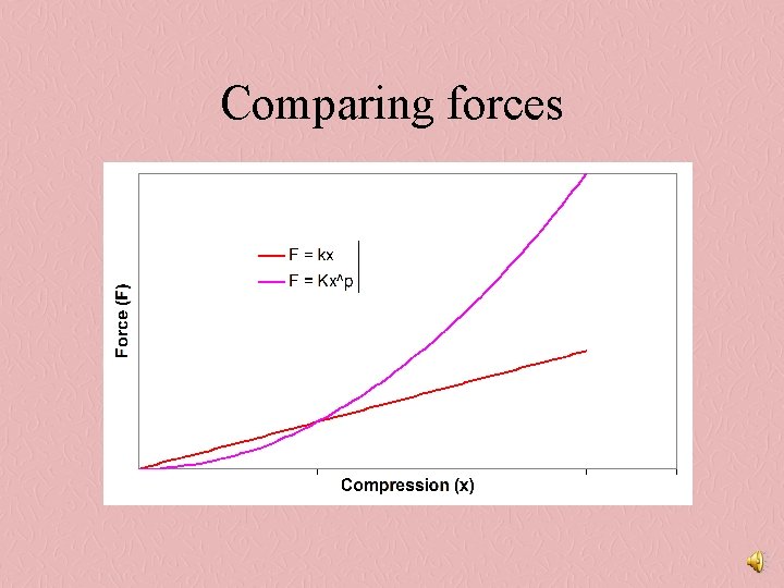 Comparing forces 