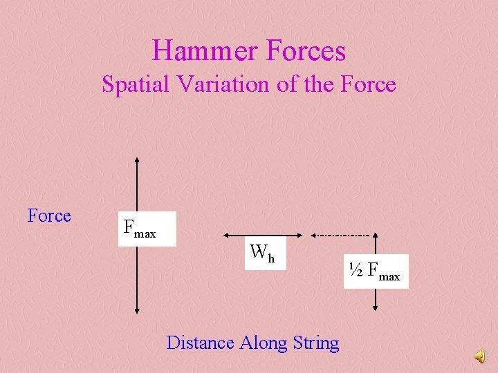 Hammer Forces Spatial Variation of the Force Fmax Wh Distance Along String ½ Fmax