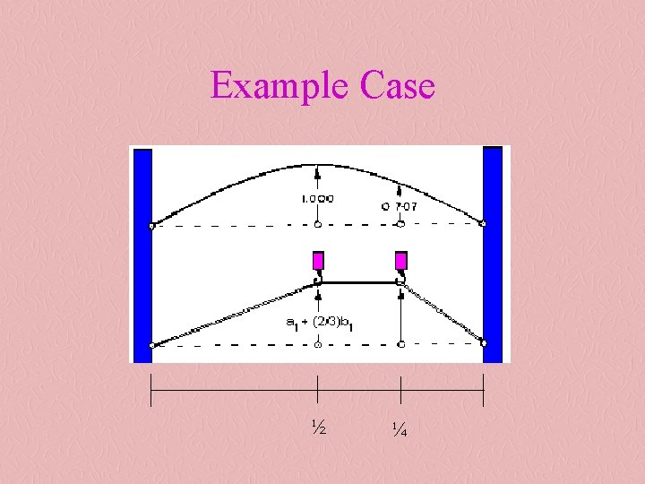 Example Case ½ ¼ 