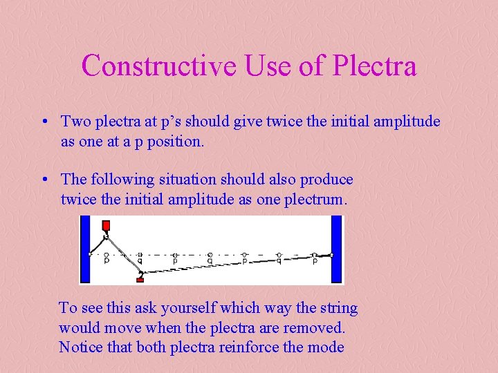 Constructive Use of Plectra • Two plectra at p’s should give twice the initial