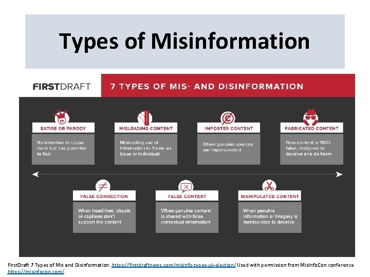 Types of Misinformation First. Draft 7 Types of Mis and Disinformation. https: //firstdraftnews. com/misinfo-types-uk-election/