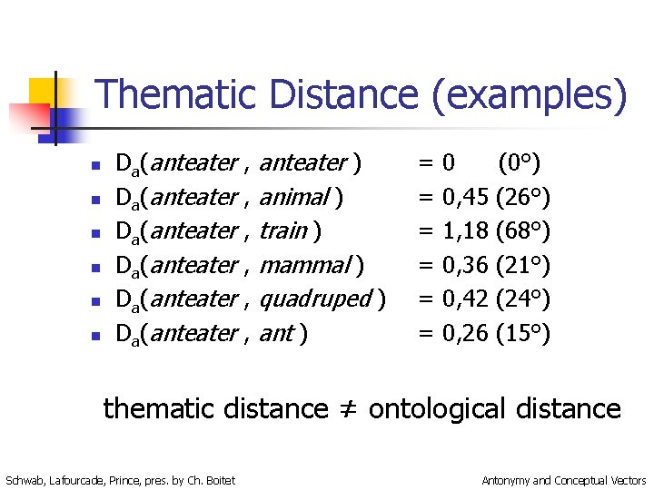 Thematic Distance (examples) n n n Da(anteater Da(anteater , , , anteater ) animal