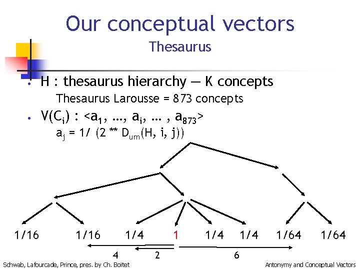 Our conceptual vectors Thesaurus • H : thesaurus hierarchy — K concepts Thesaurus Larousse