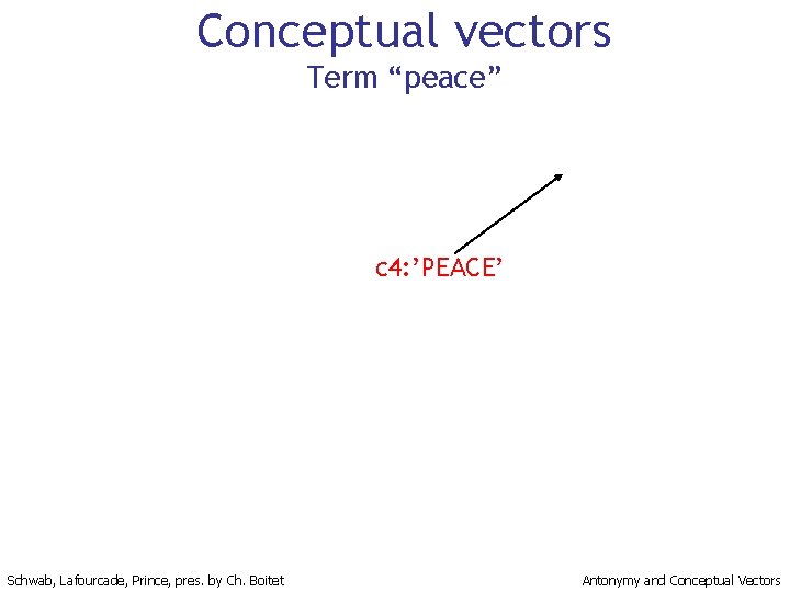 Conceptual vectors Term “peace” c 4: ’PEACE’ Schwab, Lafourcade, Prince, pres. by Ch. Boitet