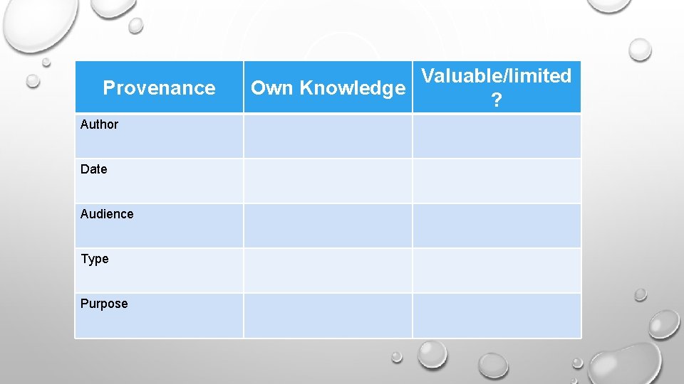 Provenance Author Date Audience Type Purpose Valuable/limited Own Knowledge ? 