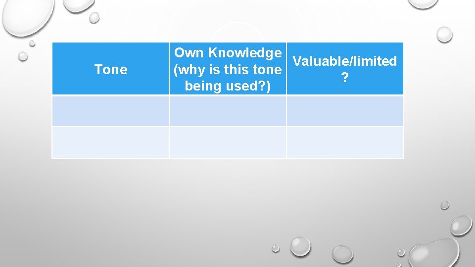 Tone Own Knowledge Valuable/limited (why is this tone ? being used? ) 