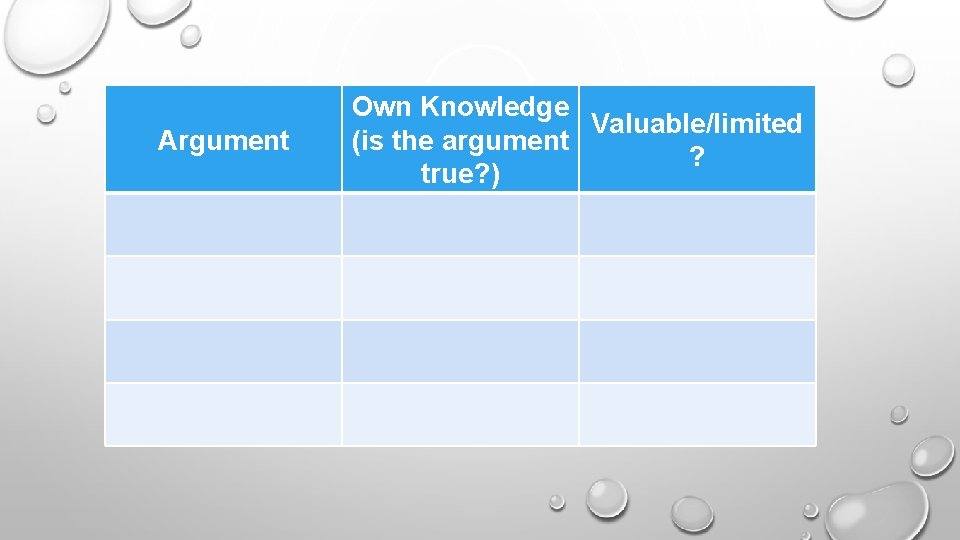 Argument Own Knowledge Valuable/limited (is the argument ? true? ) 