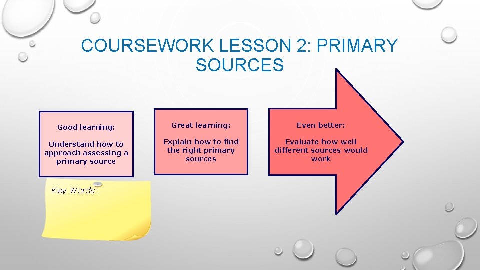 COURSEWORK LESSON 2: PRIMARY SOURCES Good learning: Great learning: Even better: Understand how to