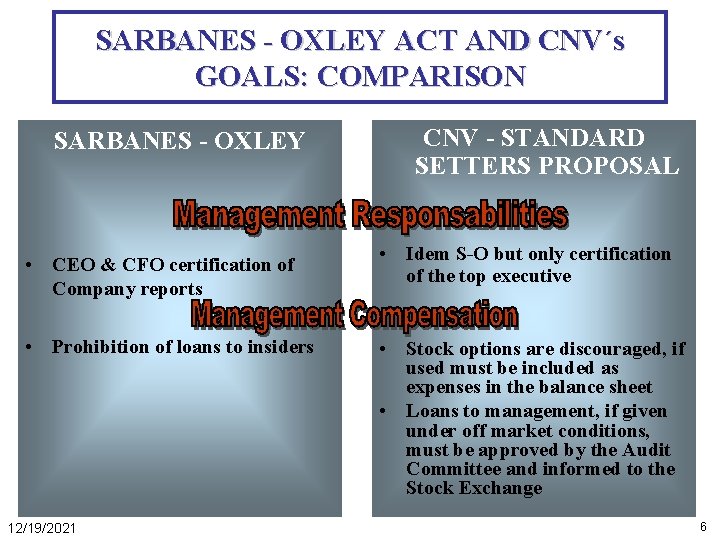 SARBANES - OXLEY ACT AND CNV´s GOALS: COMPARISON SARBANES - OXLEY • CEO &