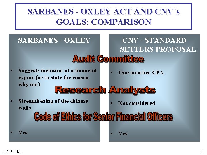 SARBANES - OXLEY ACT AND CNV´s GOALS: COMPARISON SARBANES - OXLEY CNV - STANDARD