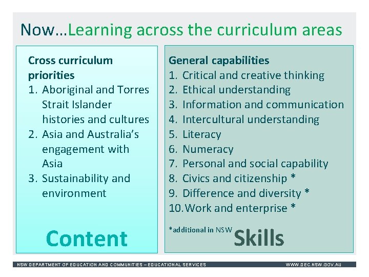 Now…Learning across the curriculum areas Cross curriculum priorities 1. Aboriginal and Torres Strait Islander