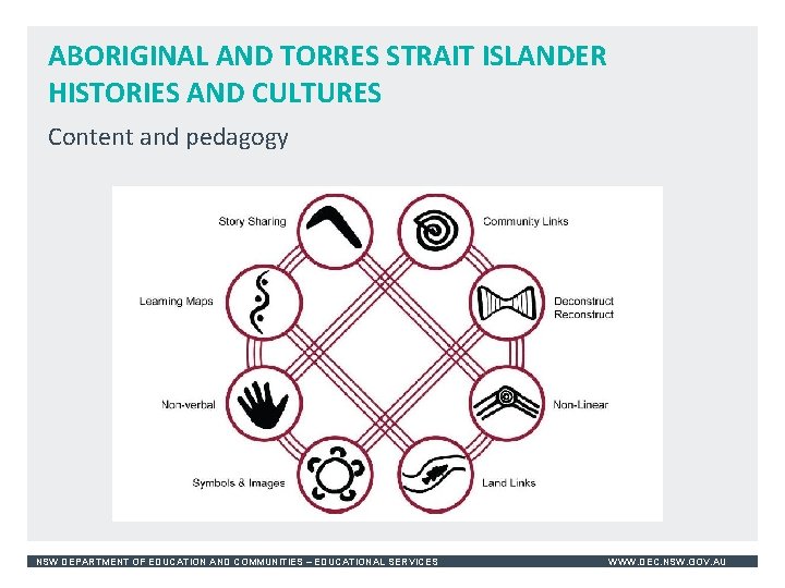 ABORIGINAL AND TORRES STRAIT ISLANDER HISTORIES AND CULTURES Content and pedagogy NSW DEPARTMENT OF