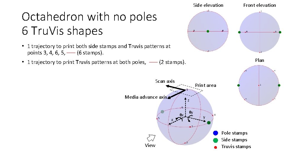 Side elevation Front elevation Octahedron with no poles 6 Tru. Vis shapes • 1