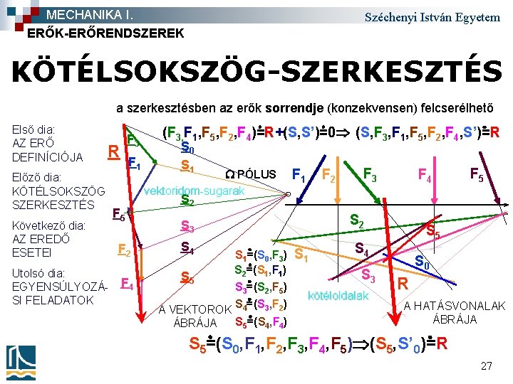 MECHANIKA I. ERŐK-ERŐRENDSZEREK Széchenyi István Egyetem KÖTÉLSOKSZÖG-SZERKESZTÉS a szerkesztésben az erők sorrendje (konzekvensen) felcserélhető