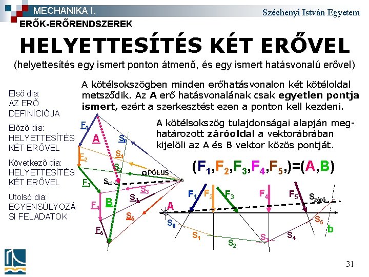 MECHANIKA I. ERŐK-ERŐRENDSZEREK Széchenyi István Egyetem HELYETTESÍTÉS KÉT ERŐVEL (helyettesítés egy ismert ponton átmenő,