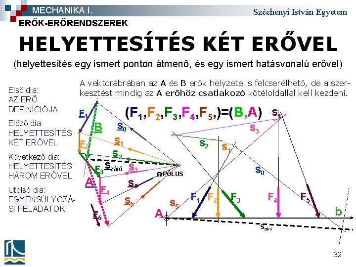 MECHANIKA I. ERŐK-ERŐRENDSZEREK Széchenyi István Egyetem HELYETTESÍTÉS KÉT ERŐVEL (helyettesítés egy ismert ponton átmenő,