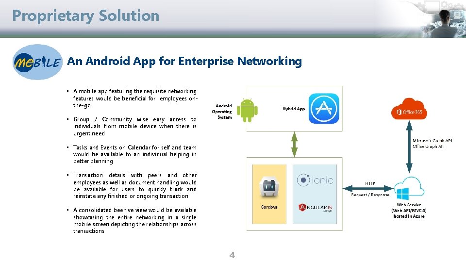 Proprietary Solution An Android App for Enterprise Networking • A mobile app featuring the