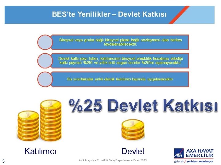 %25 DEVLET KATKISI 