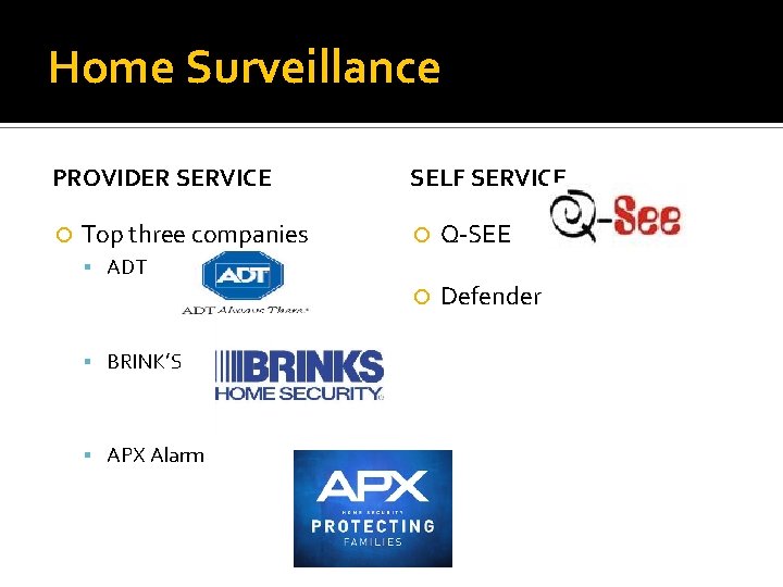 Home Surveillance PROVIDER SERVICE Top three companies SELF SERVICE Q-SEE Defender ADT BRINK’S APX