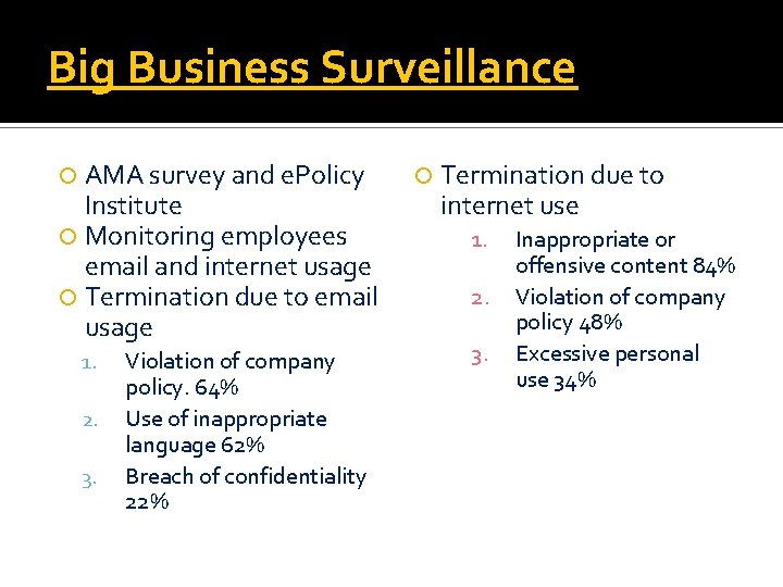 Big Business Surveillance AMA survey and e. Policy Institute Monitoring employees email and internet