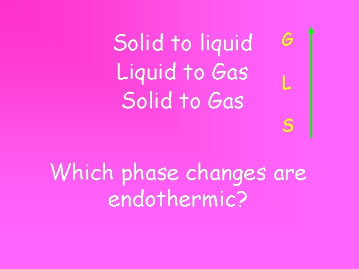 Solid to liquid Liquid to Gas Solid to Gas G L S Which phase