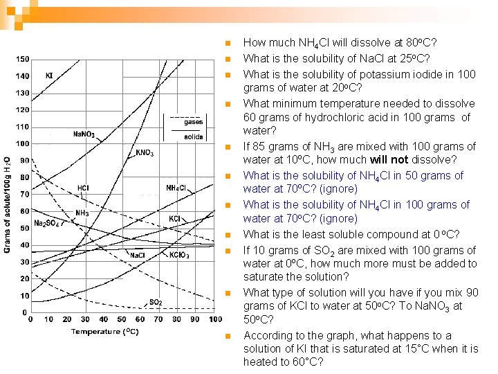 n n n How much NH 4 Cl will dissolve at 80 o. C? n n n How much NH 4 Cl will dissolve at 80 o. C?