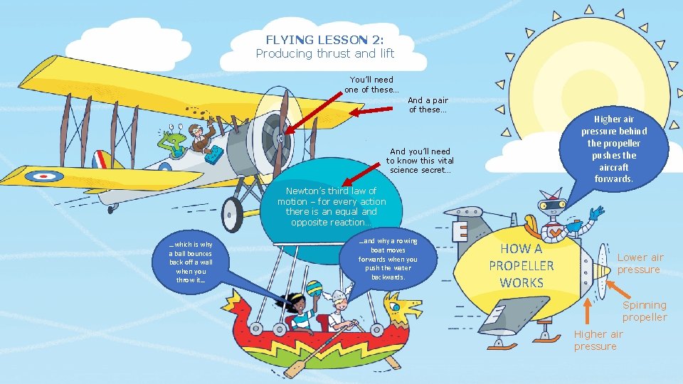 FLYING LESSON 2: Producing thrust and lift You’ll need one of these… And a