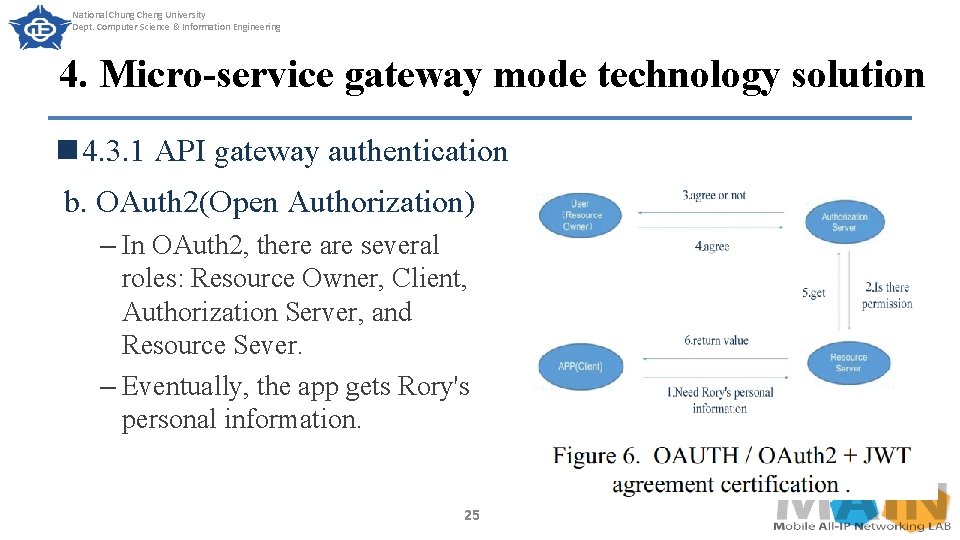 National Chung Cheng University Dept. Computer Science & Information Engineering 4. Micro-service gateway mode
