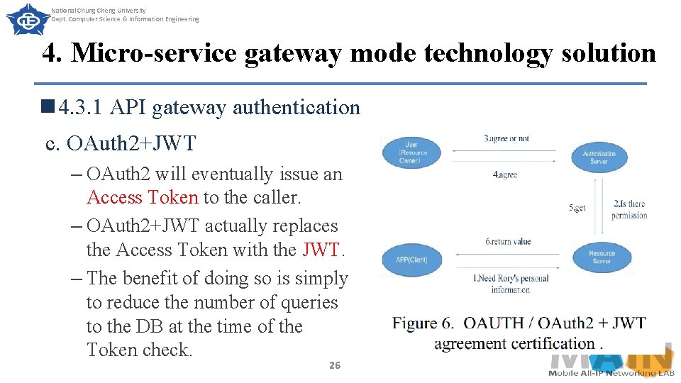 National Chung Cheng University Dept. Computer Science & Information Engineering 4. Micro-service gateway mode
