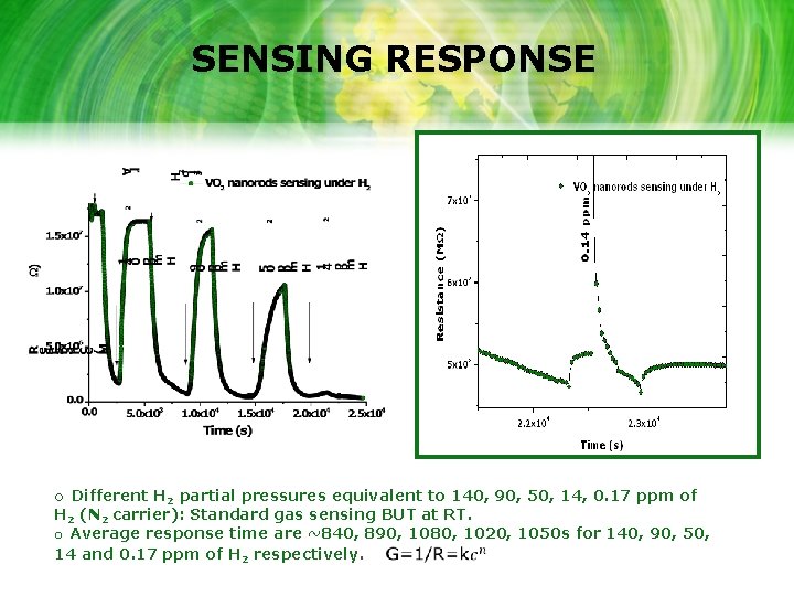 SENSING RESPONSE o Different H 2 partial pressures equivalent to 140, 90, 50, 14,