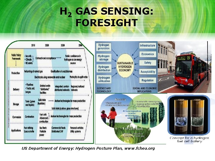 H 2 GAS SENSING: FORESIGHT US Department of Energy: Hydrogen Posture Plan, www. fchea.