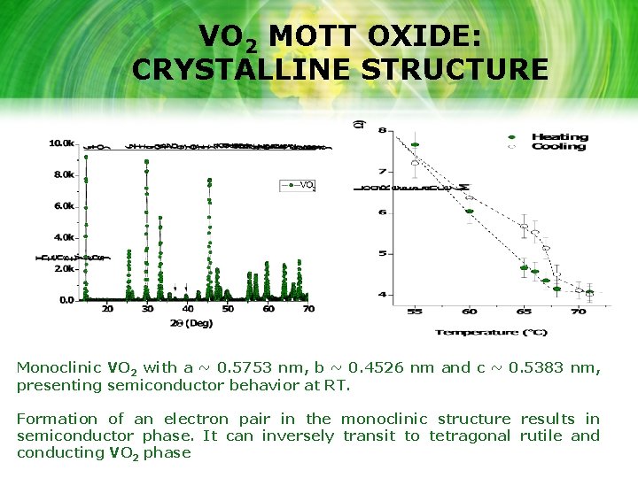 VO 2 MOTT OXIDE: CRYSTALLINE STRUCTURE Monoclinic VO 2 with a ~ 0. 5753