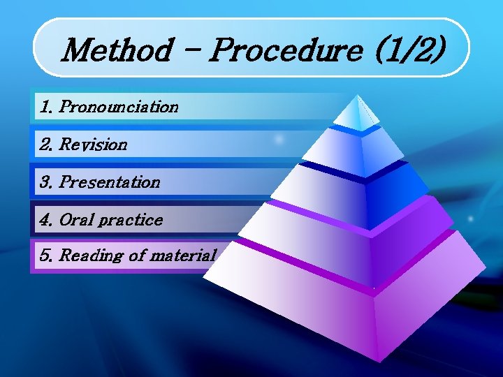 Method - Procedure (1/2) 1. Pronounciation 2. Revision 3. Presentation 4. Oral practice 5.