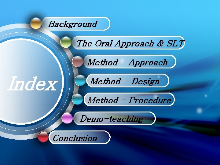Background The Oral Approach & SLT Method - Approach Index Method - Design Method