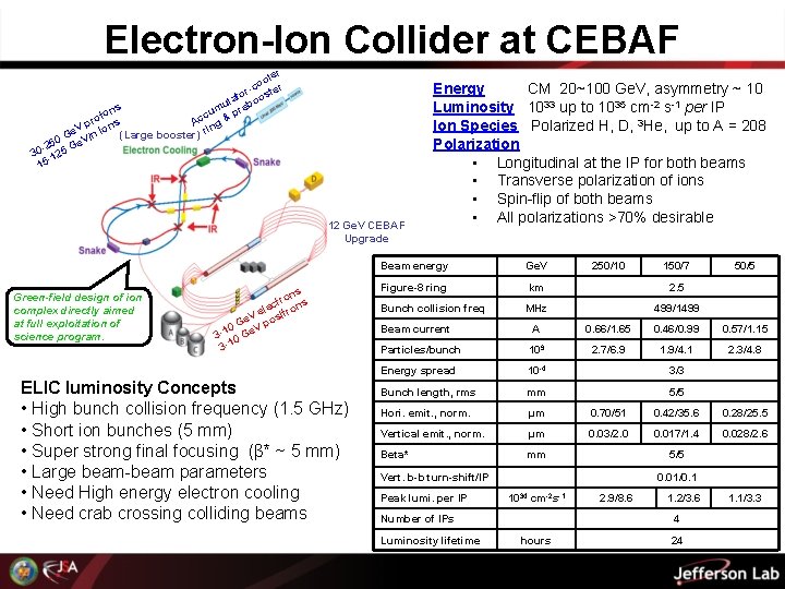 Electron-Ion Collider at CEBAF r ole o c er tor oost a l u