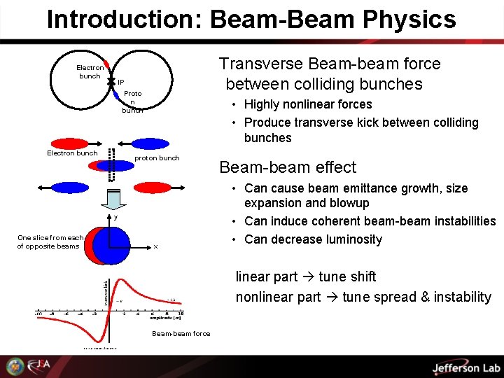 Introduction: Beam-Beam Physics Electron bunch Transverse Beam-beam force between colliding bunches IP Proto n