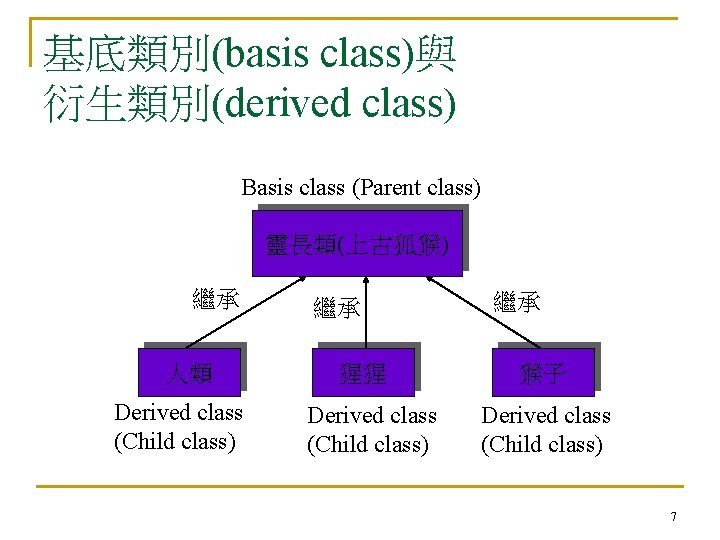 基底類別(basis class)與 衍生類別(derived class) Basis class (Parent class) 靈長類(上古狐猴) 繼承 人類 Derived class (Child