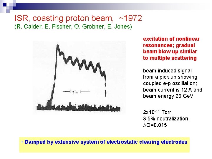 ISR, coasting proton beam, ~1972 (R. Calder, E. Fischer, O. Grobner, E. Jones) excitation