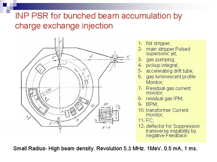 INP PSR for bunched beam accumulation by charge exchange injection 1 - fist stripper;