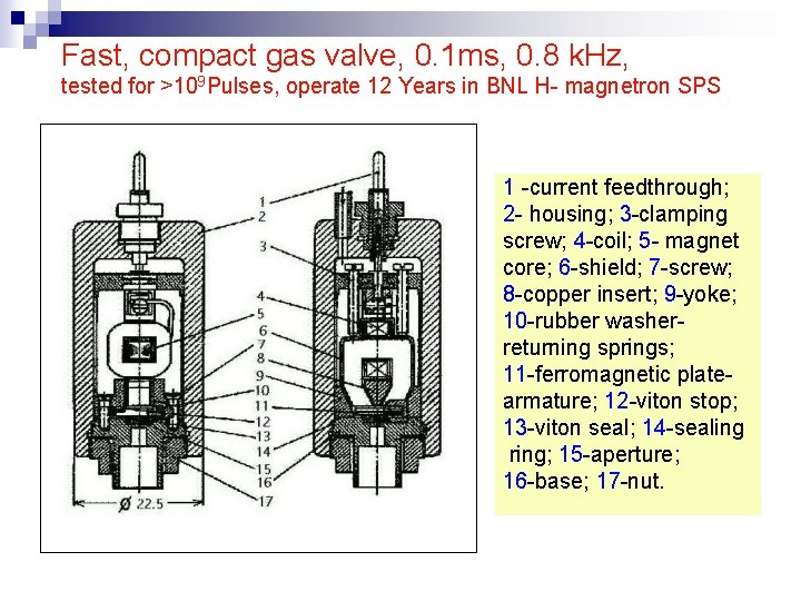 Fast, compact gas valve, 0. 1 ms, 0. 8 k. Hz, tested for >109