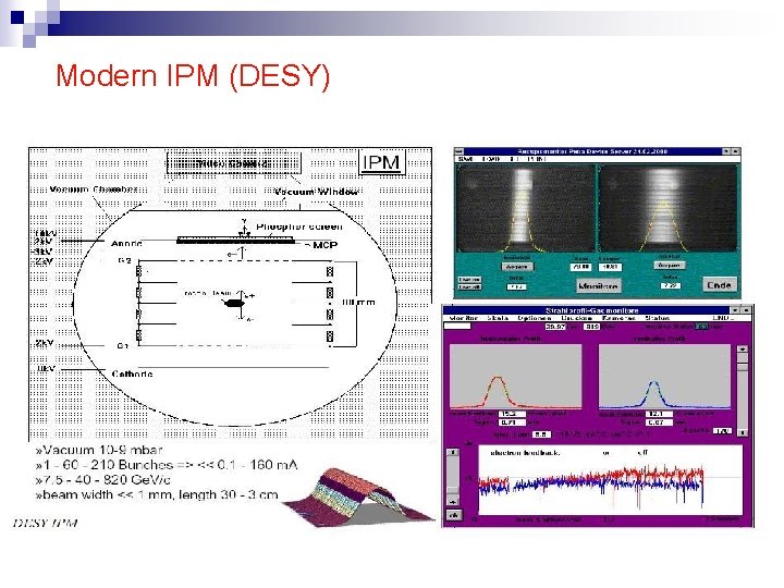 Modern IPM (DESY) 