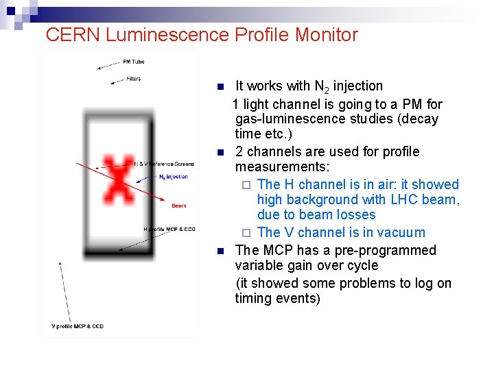 CERN Luminescence Profile Monitor n n n It works with N 2 injection 1