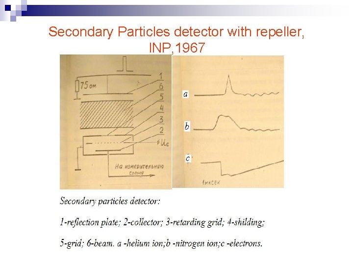 Secondary Particles detector with repeller, INP, 1967 