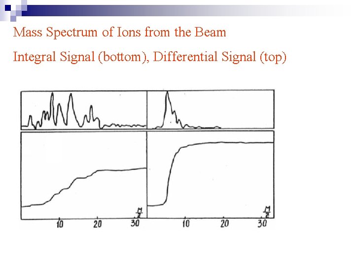 Mass Spectrum of Ions from the Beam Integral Signal (bottom), Differential Signal (top) 