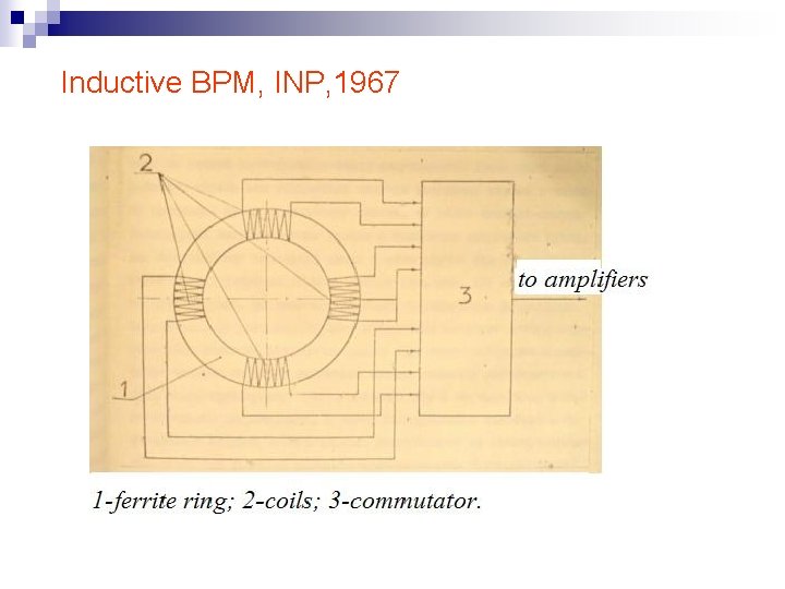Inductive BPM, INP, 1967 