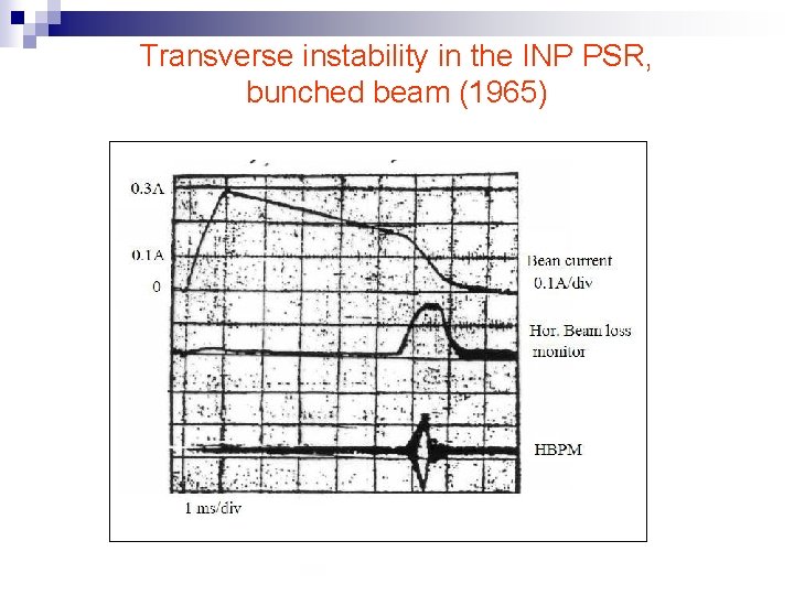 Transverse instability in the INP PSR, bunched beam (1965) 