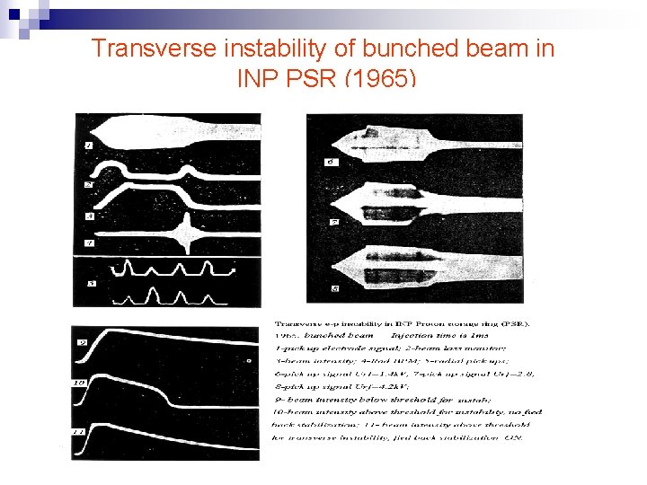 Transverse instability of bunched beam in INP PSR (1965) 